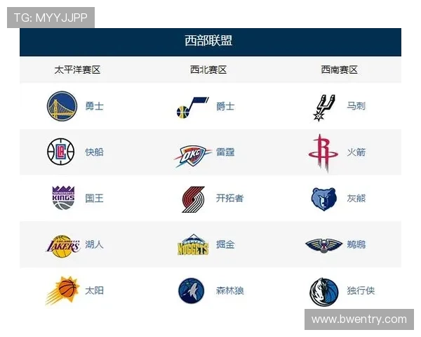 NBA球员名单大全最新版本有哪些更新